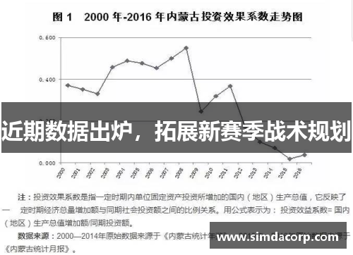近期数据出炉，拓展新赛季战术规划